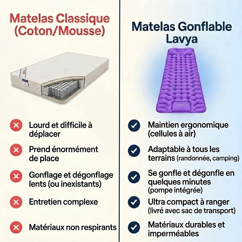 Matelas Gonflable Lavya™